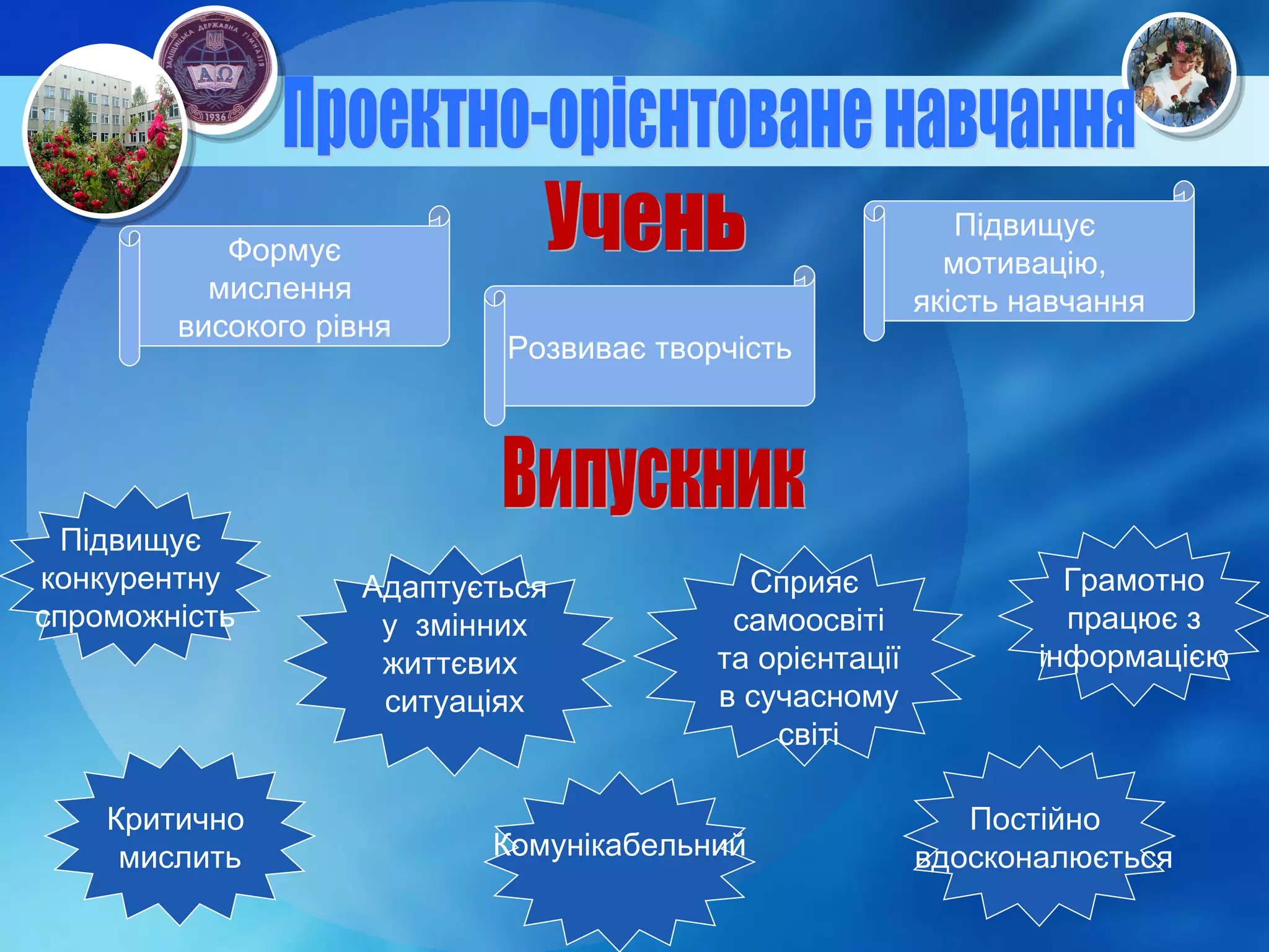 Проектно-орієнтоване навчання Учень Формує мислення  високого рівня Розвиває творчість Підвищує  мотивацію,  якість навчання Випускник Сприяє самоосвіті та орієнтації в сучасному світі Підвищує  конкурентну  спроможність Грамотно працює з  інформацією Адаптується у  змінних  життєвих  ситуаціях Критично  мислить Комунікабельний Постійно  вдосконалюється 