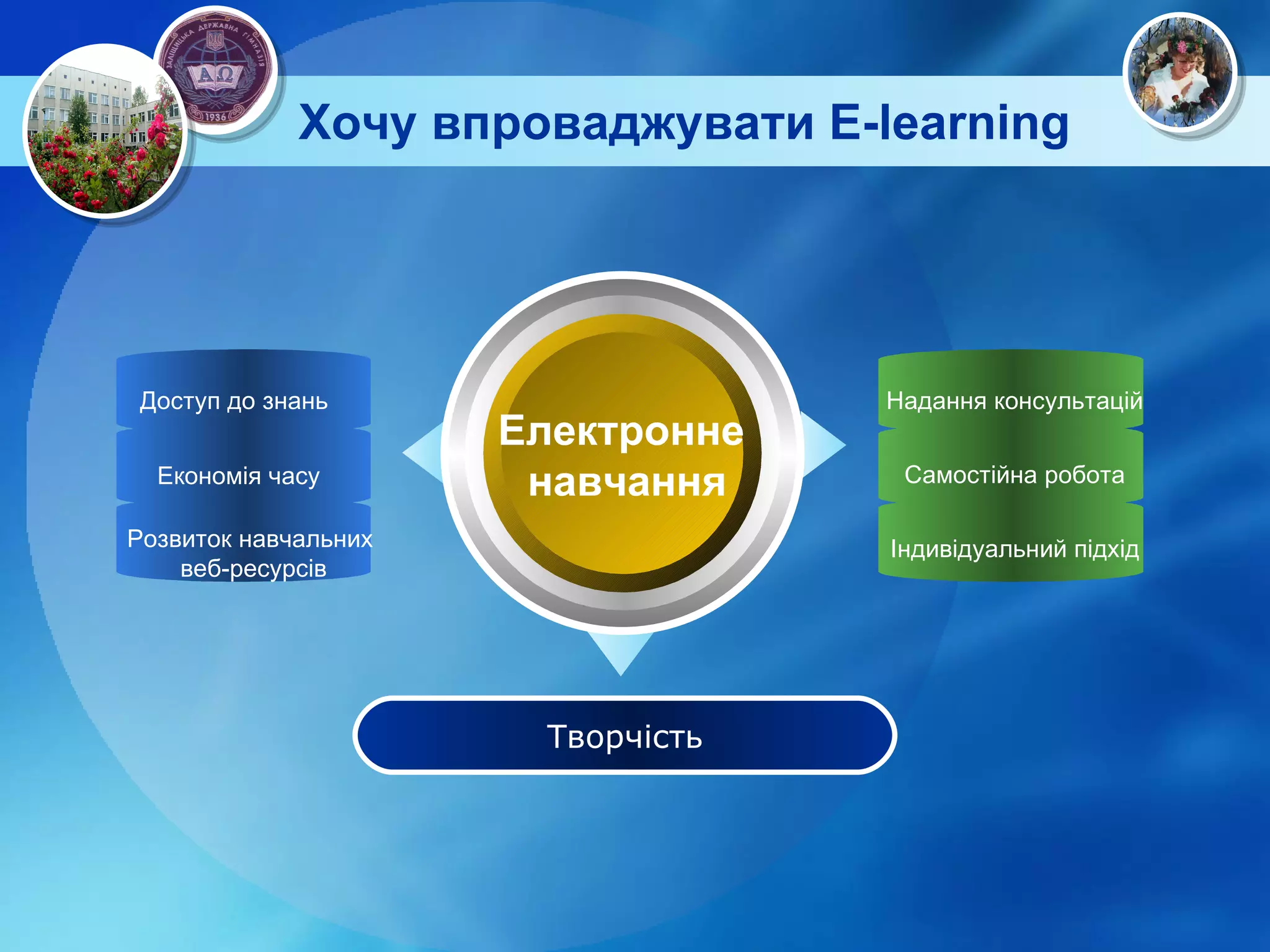 Хочу впроваджувати  E-learning   Електронне  навчання Творчість Доступ до знань Розвиток навчальних  веб-ресурсів Економія часу Надання консультацій Самостійна робота Індивідуальний підхід 