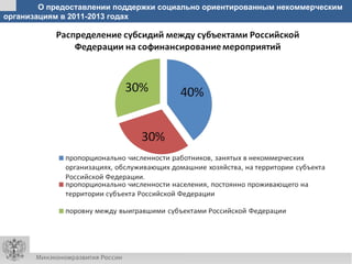 О предоставлении поддержки социально ориентированным некоммерческим
организациям в 2011-2013 годах
 