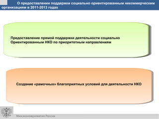 О предоставлении поддержки социально ориентированным некоммерческим
организациям в 2011-2013 годах




   Предоставление прямой поддержки деятельности СОНКО по приоритетным
    Предоставление прямой поддержки деятельности социально
   направлениям
    Ориентированным НКО по приоритетным направлениям




       Создание «рамочных» благоприятных условий для деятельности НКО
 
