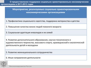 О предоставлении поддержки социально ориентированным некоммерческим
организациям в 2011-2013 годах

          Мероприятия, реализуемые социально ориентированными 
                    некоммерческими организациями 


    1. Профилактика социального сиротства, поддержка материнства и детства

    2. Повышение качества жизни людей пожилого возраста

    3. Социальная адаптация инвалидов и их семей


    4. Развитие дополнительного образования, научно-технического и
    художественного творчества, массового спорта, краеведческой и экологической
    деятельности детей и молодежи


    5. Развитие межнационального сотрудничества

    6. Иные направления деятельности
 