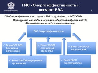 ГИС «Энергоэффективность»:
сегмент РЭА 5
ГИС «Энергоэффективность» создана в 2011 году, оператор – ФГБУ «РЭА»
ГИС «Энергоэффективность»
 Более 20 000
организаций
сферы ЖКХ
 Более 500 000
бюджетных
организаций
 Более 2 000 000
объектов ЖКХ
 Более 30 000 регулируемых
организаций
 Более 6000
энергоаудиторов
Планируемые масштабы и источники собираемой информации ГИС
«Энергоэффективность» (в стадии реализации)
 