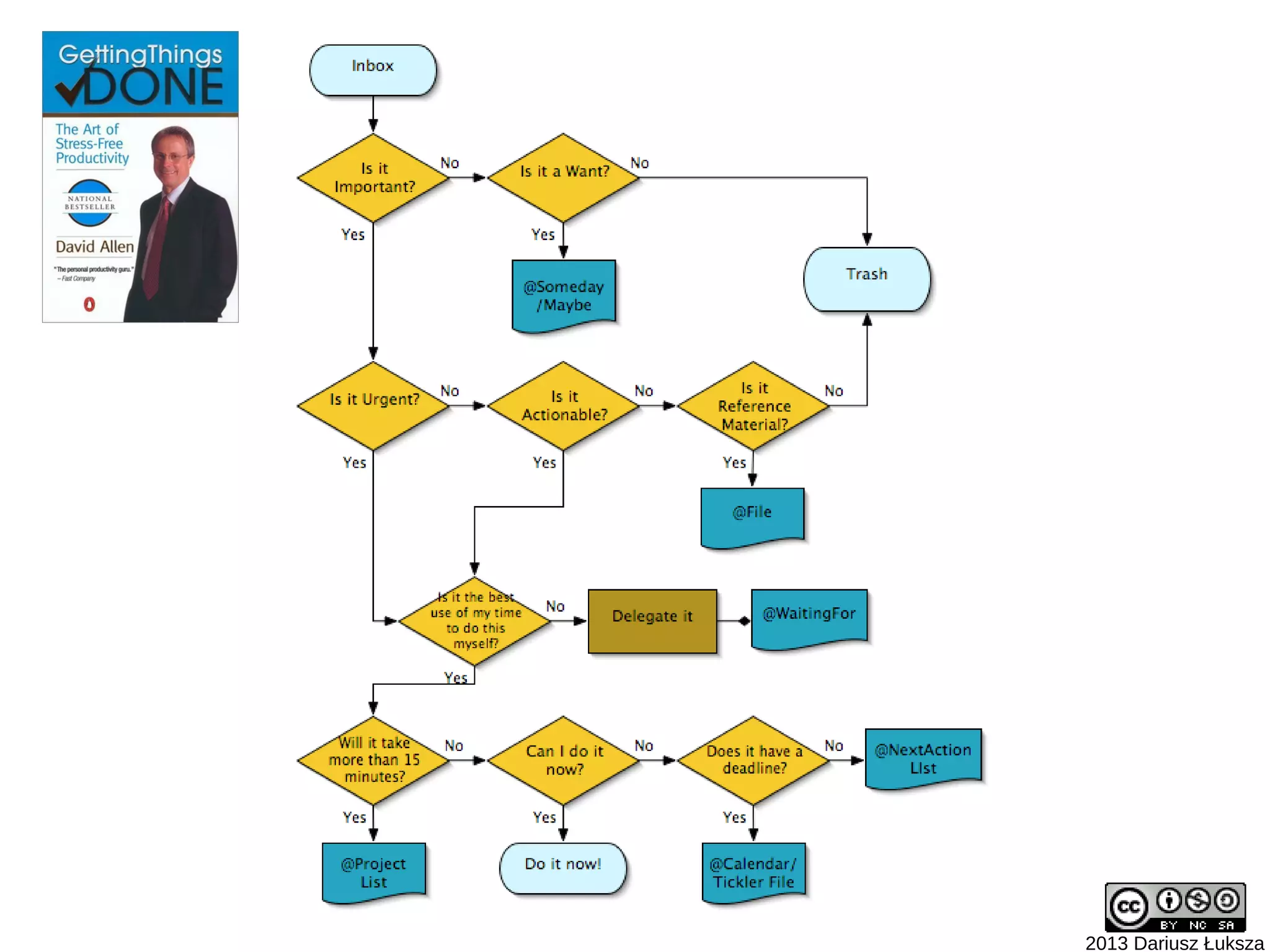 2013 Dariusz Łuksza
 