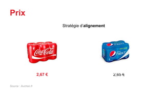 Stratégie d’alignement
Prix
2,67 € 2,65 €
Source : Auchan.fr
 
