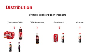 Grandes surfaces
Distribution
Stratégie de distribution intensive
Café, restaurants Distributeurs Cinémas
 