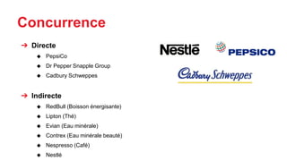 ➔ Directe
◆ PepsiCo
◆ Dr Pepper Snapple Group
◆ Cadbury Schweppes
➔ Indirecte
◆ RedBull (Boisson énergisante)
◆ Lipton (Thé)
◆ Evian (Eau minérale)
◆ Contrex (Eau minérale beauté)
◆ Nespresso (Café)
◆ Nestlé
Concurrence
 