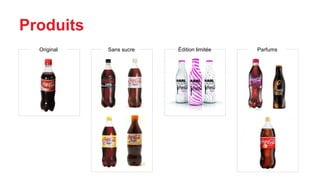 Analyse Marketing de CocaCola