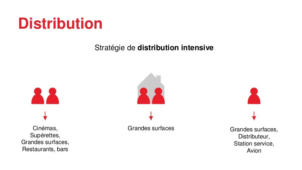 Analyse Marketing de CocaCola
