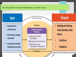 Q3: Using exhibit 2-6 describe Blockbuster as a system. Inputs:
 