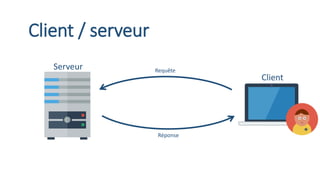 Client / serveur 
Requête 
Réponse 
Serveur 
Client  