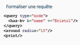 Formaliser une requête  