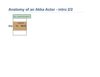 Anatomy of an Akka Actor - intro 2/2
 