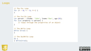 Loops
// The For Loop
for (i = 0; i < 5; i++) {
}
// The For/In Loop
var person = {fname: 'John', lname:'Doe', age:25};
for (var property in person) {
// loops through the properties of an object
}
// The While Loop
while (true) {
}
// The Do/While Loop
do {
} while(true);
 