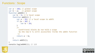 Functions : Scope
var a = 100; // global scope
var b = a; // global scope
function addAB() {
var b = 5; // b local scope
function addIt() {
var a = 95; // a local scope to addIt
if (a > 90) {
var b = 20;
}
/*
Conditional blocks do not hold a scope
So the new b is still accessible inside the addIt function
*/
return a + b;
}
return addIt();
}
console.log(addAB()); // 115
 