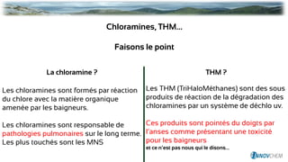 Chloramines, THM…
Faisons le point
La chloramine ? THM ?
Les chloramines sont formés par réaction
du chlore avec la matière organique
amenée par les baigneurs.
Les chloramines sont responsable de
pathologies pulmonaires sur le long terme.
Les plus touchés sont les MNS
Les THM (TriHaloMéthanes) sont des sous
produits de réaction de la dégradation des
chloramines par un système de déchlo uv.
Ces produits sont pointés du doigts par
l’anses comme présentant une toxicité
pour les baigneurs
et ce n’est pas nous qui le disons…
 