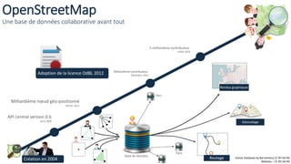 Cartographie des réseaux télécoms sur OpenStreetMap | PDF