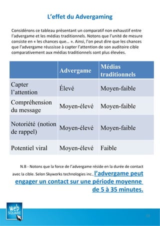 L’effet du Advergaming Considérons ce tableau présentant un comparatif non exhaustif entre l’advergame et les médias traditionnels. Notons que l’unité de mesure consiste en « les chances que… ». Ainsi, l’on peut dire que les chances que l’advergame réussisse à capter l’attention de son auditoire cible comparativement aux médias traditionnels sont plus élevées. N.B - Notons que la force de l’advergame réside en la durée de contact avec la cible. Selon Skyworks technologies inc. ,  l’advergame peut engager un contact sur une période moyenne  de 5 à 35 minutes. Advergame Médias traditionnels Capter l’attention Élevé  Moyen-faible Compréhension du message Moyen-élevé Moyen-faible Notoriété (notion de rappel) Moyen-élevé Moyen-faible Potentiel viral Moyen-élevé Faible 
