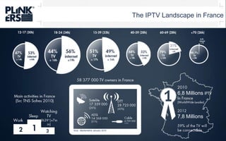 The IPTV Landscape in France58 377 000 TV owners in France20106,8 Millions IPTVIn France(WorldWide Leader)20127,8 Millions59% of the TV willbe connectableMain activities in France(Src TNS Sofres 2010) Satelite17 359 000(26%)DTT28 723 000(43%)Watching TV3h39`(+7min)ADSL14 368 000(21%)SleepCable6 739 000(10%)WorkSrce : Mediametrie January 2010