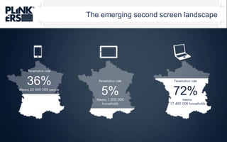The emerging second screen landscapePenetration rate36%Means 20 880 000 peoplePenetration rate72%   means    17 400 000 householdsPenetration rate5%Means 1 200 000households