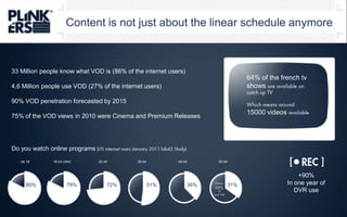 Content is not just about the linearscheduleanymore33 Million people know whatVOD is (86% of the internet users)4,6 Million people use VOD (27% of the internet users)90% VOD penetrationforecastedby 201575% of the VOD views in 2010 wereCinema and Premium Releases64% of the french tv shows are available on catch up TVWhichmeansaround15000 videosavailableDo youwatch online programs (US internet usersJanuary 2011 lab42 Study)- de 1818-24 (34h)25-3435-4445-5455-64+90%In one year of DVR use80%79%72%51%36%31%Means68% TVSoit 19h