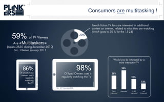 Consumers are multitasking !French fiction TV fans are interested in additional content on internet, related to what they are watching(which goes to 30 % for the 15-24)59% of TV ViewersAre «Multitaskers»(means 2h30 during december2010)Src : Nielsen january 201120%Would you be interested by a more interactive TV98%Of Ipad Owners uses it regularly watching the TV86%Of smartphoneowners use it regularly watchingthe TVSrc :  Yahoo! 2010Src :  NY Times Aout 2010Very interestedinterestedA bitInterestednotInterested