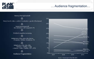 … Audience fragmentation…Maturity of the highbandwithHistoric love for video + confort of visualisation = growth of the demandInternet streaming growth(low distribution costscompared to TV)WorldwidcompetitioninscreasingMultiplication of the online videodevices(Computers, Tablettes, Smartphone, TV)Multiplication of the videooffers(Hertzien + Satellite + Cable-> Internet + Cable + Satellite + DTT + IPTV)Audience Fragmentation35%30%25%TF1 (26%)DTT20%FR2 (16,7%)15%FR3 (11,8%)10%M6 (10,8%)5%FR5 (3,1%)Canal+ (3,1%)Arte (1,7%)0%2010200920082007Source : Annual report of the CNC 2010