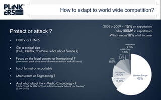 How to adapt to world wide competition?Latine America2,3%2006 > 2009 = -15% on exportationsToday100M€ in exportationsWhich means10% of all incomesMiddele Orient4,6%Protect or attack ?HBBTV or HTML5Get a critical size(Hulu, Netflix, YouView, what about France ?)Focus on the local content or International ?(some rumors speak about arrival of american studio in south of France)Localformat or exportableMainstream or Segmenting ?And what about the « Media Chronology» ?S.Jobs: “You’ll Be Able To Watch A First Run Movie Before It Hits Theaters”(2 june2010)Africa2,1%APAC8,6%North America9,50%Western Europe62%Central Europe10,50%