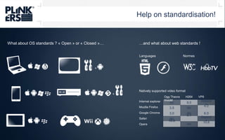Help on standardisation!What about OS standards ? « Open » or « Closed »……and what about web standards !LanguagesNormes+Natively supported video format+Ogg Theora       H264       VP8 WebMInternet explorerMozilla FirefoxGoogle ChromeSafariOperaNO9.0Depends3.5NO4.03.0NO6.0NO3.1Depends10.5NO10.6