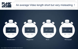 An averageVideolength short but verymisleading  !2,48  l  2,361,22  l  1,241,57  l  2,011,52  l  1,30US   l   EUUS   l   EUUS   l   EUUS   l   EUBroadcastersMagazinesMusicNewspaperSource : Brightcove Online Video & the Media Industry Q4 2010