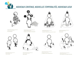 NOUVEAUX CONTENUS, NOUVELLES TEMPORALITÉS, NOUVEAUX LIEUX

 