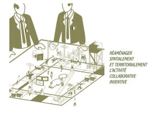 RÉAMÉNAGER
SPATIALEMENT
ET TERRITORIALEMENT
L’ACTIVITÉ
COLLABORATIVE
INVENTIVE

 