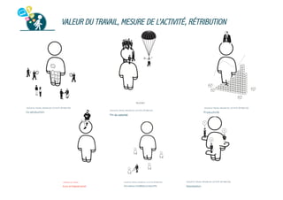 VALEUR DU TRAVAIL, MESURE DE L’ACTIVITÉ, RÉTRIBUTION

 