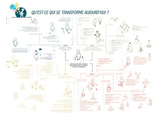 QU’EST-CE QUI SE TRANSFORME AUJOURD’HUI ?

 