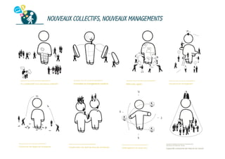 NOUVEAUX COLLECTIFS, NOUVEAUX MANAGEMENTS

 