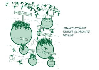 MANAGER AUTREMENT
L’ACTIVITÉ COLLABORATIVE
INVENTIVE

 