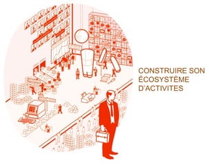 CONSTRUIRE SON
ÉCOSYSTÈME
D’ACTIVITES
 