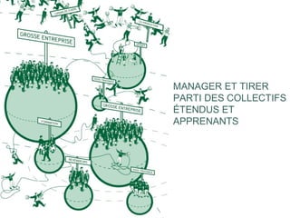 MANAGER ET TIRER
PARTI DES COLLECTIFS
ÉTENDUS ET
APPRENANTS
 