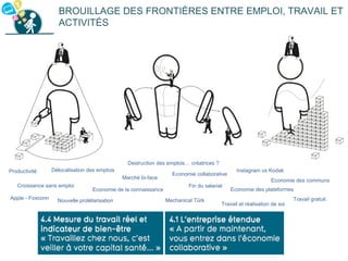 BROUILLAGE DES FRONTIÈRES ENTRE EMPLOI, TRAVAIL ET
ACTIVITÉS
Marché bi-face
Economie de la connaissance
Instagram vs Kodak
Destruction des emplois… créatrices ?
Délocalisation des emplois
Economie collaborative
Economie des communs
Productivité
Travail gratuitNouvelle prolétarisationApple - Foxconn
Croissance sans emploi
Economie des plateformes
Fin du salariat
Mechanical Türk
Travail et réalisation de soi
 