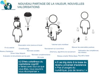 NOUVEAU PARTAGE DE LA VALEUR, NOUVELLES
VALORISATIONS
Mesurer les externalités positives
Valorisation des compétences,
des réseaux
Revenu d’existence
Crowdfounding Recrutement sur score Klout
Valoriser sans monétiser
Fin du salariat
Pay with a tweetEvaluation et rémunération par les pairs
Monnaies complémentaires
Monnaies sociales
Dissociation entre revenus et travail
eHarmony, algorithme de recrutement
Driven Value Network
Réseau e-barter Rhône-Alpes
Wir suise
 