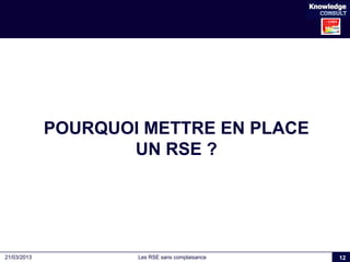 Les RSE sans complaisance21/03/2013
POURQUOI METTRE EN PLACE
UN RSE ?
12
 