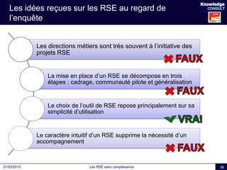 Les RSE sans complaisance21/03/2013
Les idées reçues sur les RSE au regard de
l’enquête
33
Les directions métiers sont trè...