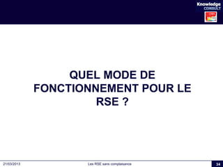 Les RSE sans complaisance21/03/2013
QUEL MODE DE
FONCTIONNEMENT POUR LE
RSE ?
34
 