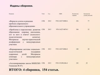 Изданы сборники.
Название

Город

Год

ISBN

«Формула успеха в решении
проблем современного
образовательного учреждения»

СПБ

2012

978-5-4227-0080-6

336

77

«Проблемы и перспективы развития
образования: здоровье школьника,
кто за него в ответе? (психологопедагогические
аспекты).
Материалы
научно-практической
конференции с международным
участием

СПБ

2013

978-5-4227-0078-3

104

32

«Формирование системы социальнопедагогической
поддержки
одаренных
детей.
Материалы
семинара
с
международным
участием»

СПБ

2013

978-5-4227-0086-8

188

20

«Ассоциированная школа ЮНЕСКО
Гимназия № 67»

СПБ

2013

978-5-91498-046-4

192

ИТОГО: 4 сборника, 154 статьи.

Количество
страниц

Количество
статей учителей

25

 