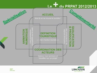 Le

+ du PRPAT 2012/2013

ACCUEIL

mes prestataires
compétitifs sur le web

un plan d’action touristique

COORDINATION DES
ACTEURS
fédérer mon territoire et
travailler sur un projet

QUALIFICATION
& PRODUCTION

DEFINITION
TOURISTIQUE

des producteurs de
séjours limousins

ANIMATION
NUMERIQUE

être là où se trouve le touriste !

 
