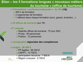 Bilan – les 5 formations longues « nouveaux métiers
du tourisme » (office de tourisme)
5 formations « professionnalisantes » de 70h (10j)
350 h de formation
3 organismes de formation
1 référent dans chaque formation (suivi, garant, évolution…)
52 offices de tourisme (sur 76)
77 salariés
Salariés offices de tourisme : 70 (sur 200)
Privés : 65 personnes
Publics : 12 personnes
cartographie régionales des compétences
budget : 96 500 €
PP Agefos : 69 300 €
CNFPT : 13 700 €
participation structure : 7 800 €
Région Limousin : 5 700 €

VAVAPAS

 