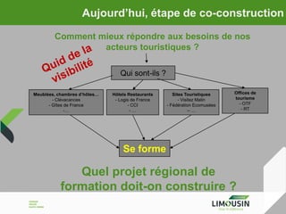 Aujourd’hui, étape de co-construction
Comment mieux répondre aux besoins de nos
acteurs touristiques ?
Qui sont-ils ?
Meublées, chambres d’hôtes…
- Clévacances
- Gîtes de France
-…

Hôtels Restaurants
- Logis de France
- CCI
-…

Sites Touristiques
- Visitez Malin
- Fédération Ecomusées
-- …

Offices de
tourisme
- OTF
- RT

Se forme

Quel projet régional de
formation doit-on construire ?

 