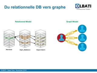 OLBATI - Geek Time - November 2016
Du relationnelle DB vers graphe
Relationnel Model Graph Model
 