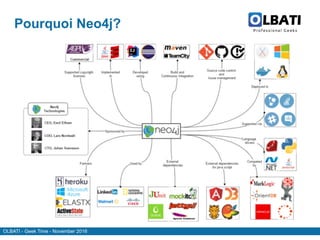 OLBATI - Geek Time - November 2016
Pourquoi Neo4j?
 