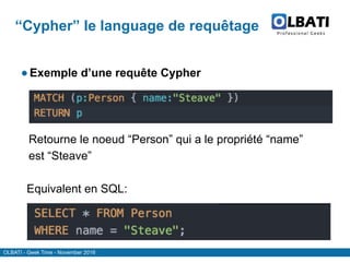 OLBATI - Geek Time - November 2016
“Cypher” le language de requêtage
●Exemple d’une requête Cypher
Retourne le noeud “Person” qui a le propriété “name”
est “Steave”
Equivalent en SQL:
 