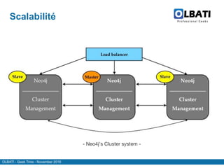 OLBATI - Geek Time - November 2016
Scalabilité
- Neo4j's Cluster system -
 
